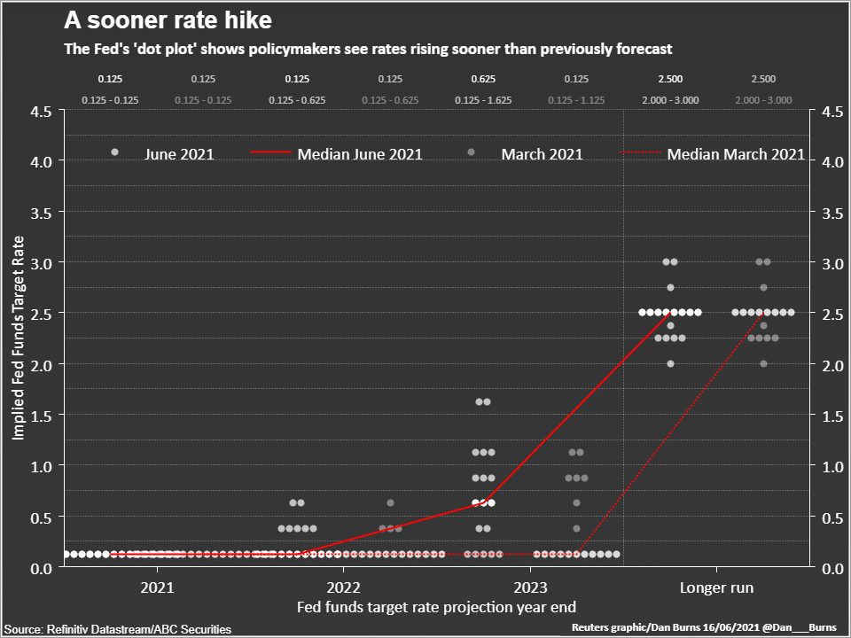 A Shift in New Interest Rate Regime : Unveils Market Winners and Losers in United States 2023